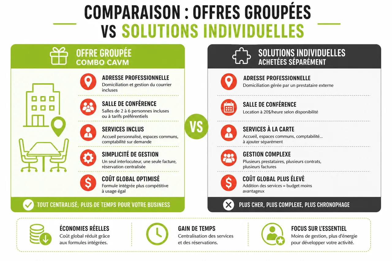 Salle de conférence et adresse professionnelle : le combo gagnant des entrepreneurs , Comparaison : offres groupées vs solutions individuelles