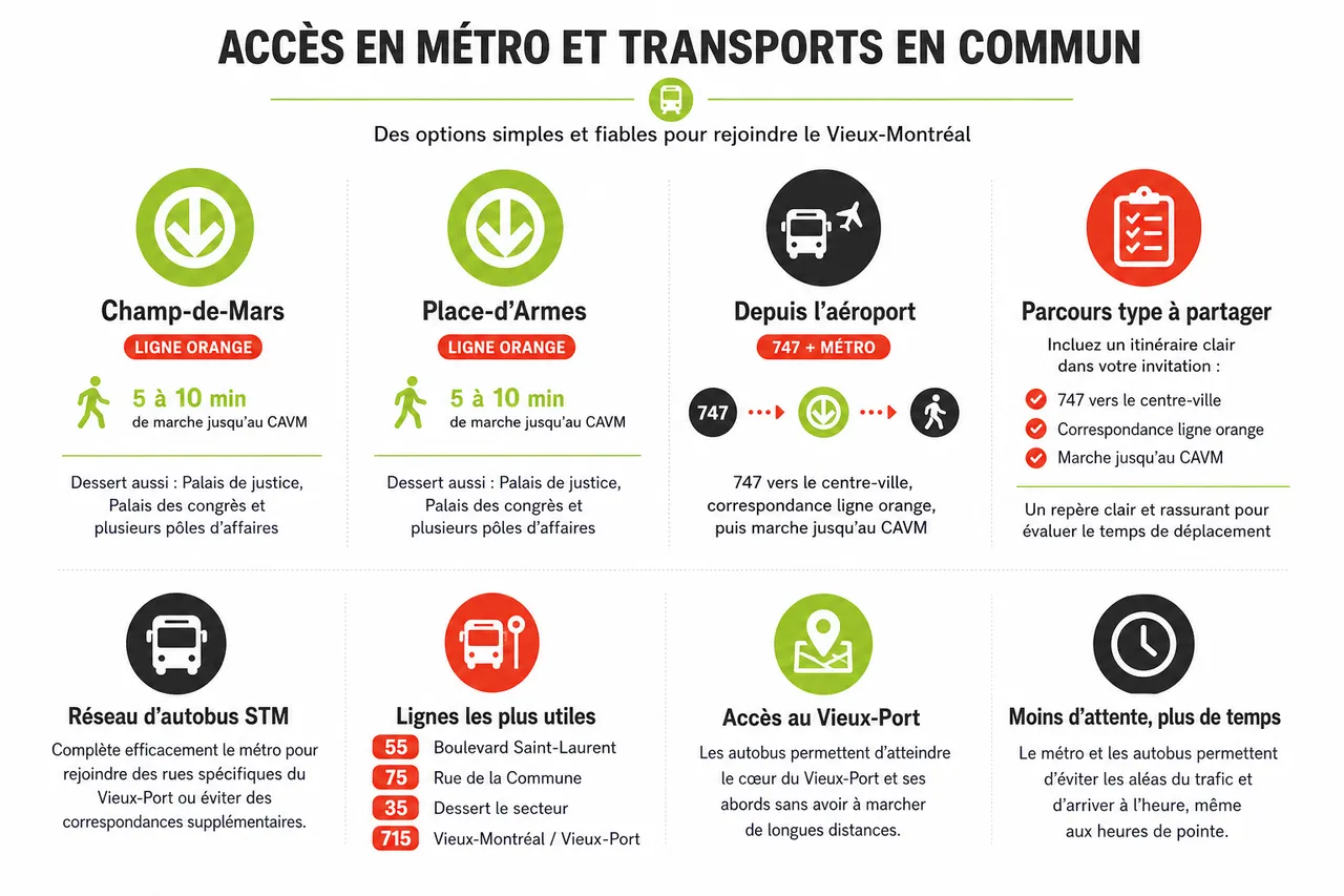 Stationnement, métro, accès : tout ce qu'il faut savoir avant de réserver une salle dans le Vieux-Montréal , Accès en métro et transports en commun