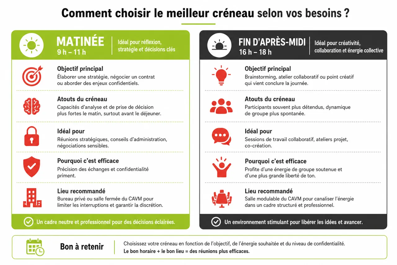 Réunion matinale ou en fin de journée : à quelle heure réserver pour être au calme ? , Comment choisir le meilleur créneau selon vos besoins ?