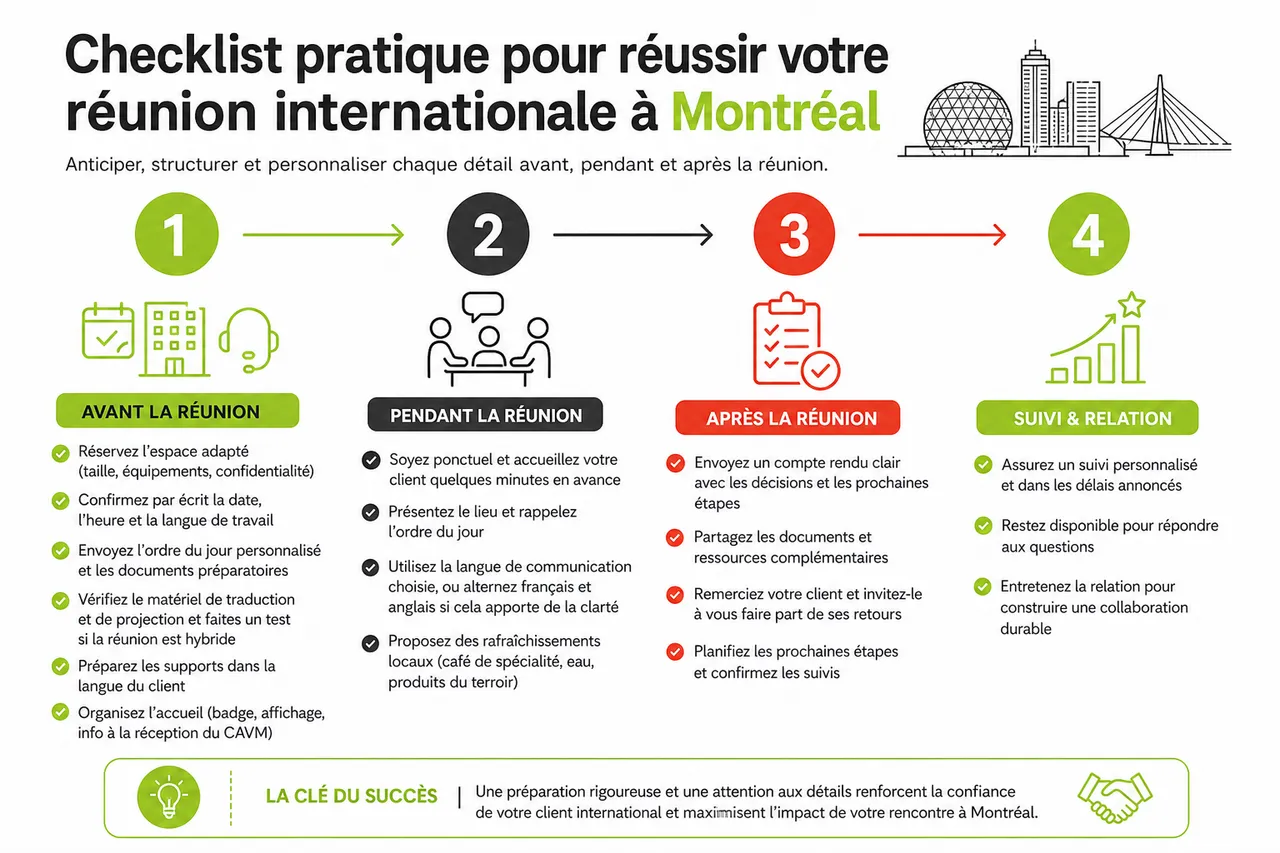 Comment et où tenir une réunion d'affaires avec un client international à Montréal? , Conseils pratiques et checklist pour réussir sa réunion internationale à Montréal