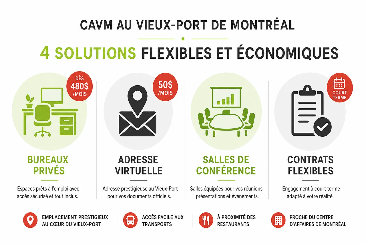 S’installer près d’un centre des affaires à Montréal: opportunité ou surcoût en 2026 , Focus sur le CAVM au Vieux-Port de Montréal: une solution flexible et économique