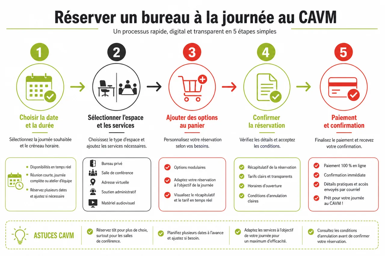 Location de bureau à la journée à Montréal: est-ce intéressant pour vos besoins en 2026? , Comment réserver un bureau à la journée au CAVM: mode d’emploi et astuces
