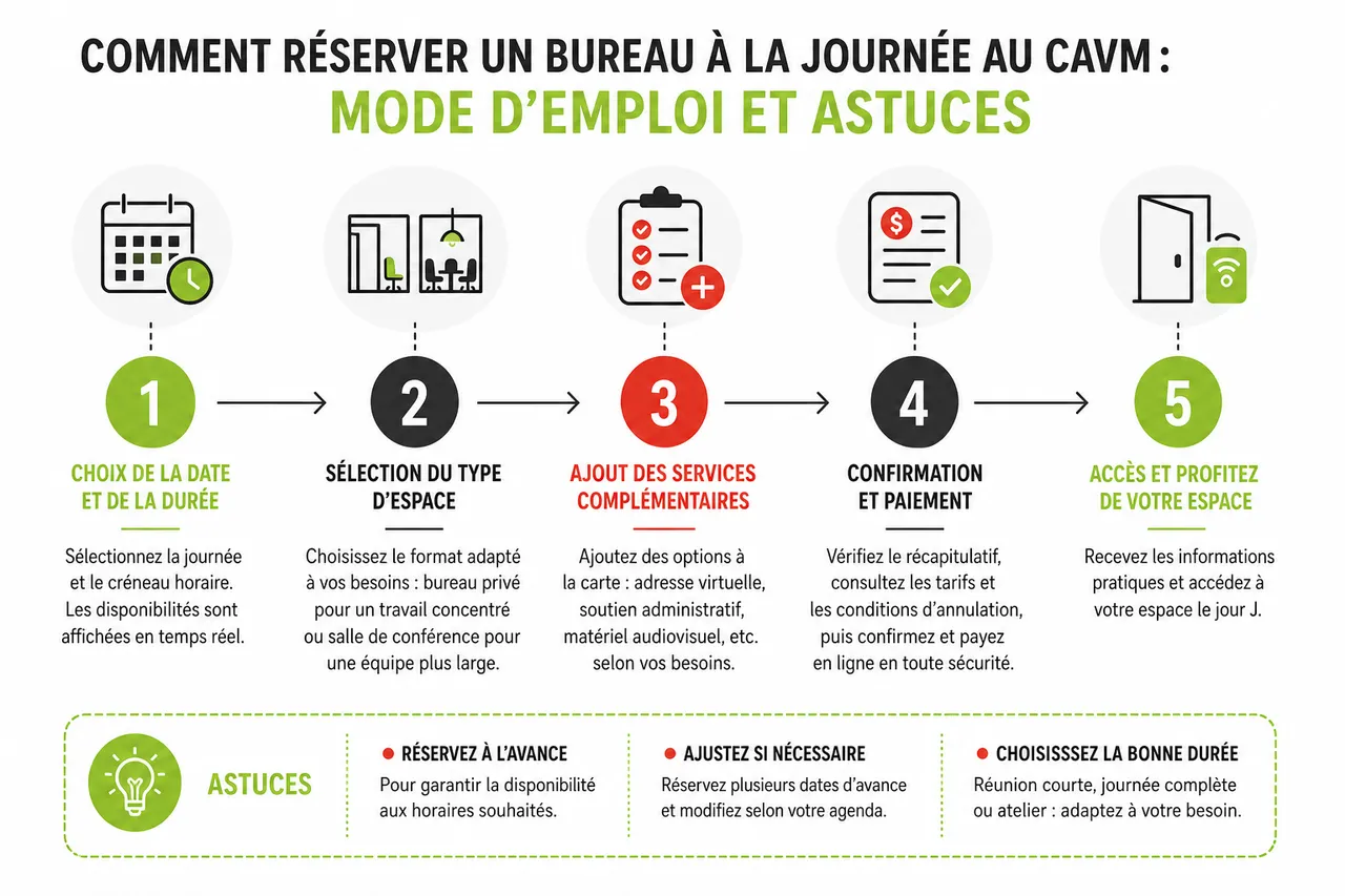 Location de bureau à la journée à Montréal: est-ce intéressant pour vos besoins en 2026? , Comment réserver un bureau à la journée au CAVM: mode d’emploi et astuces