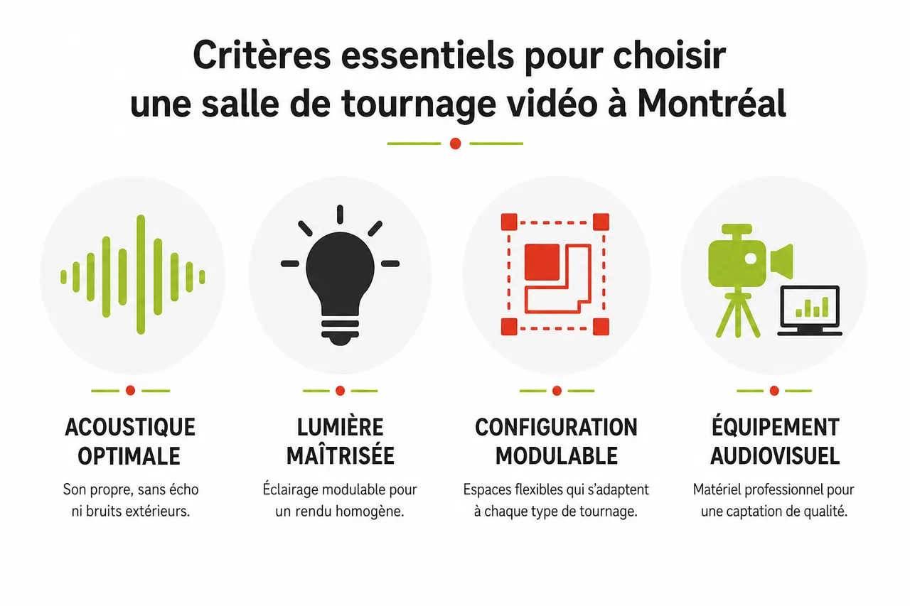 Louer une salle pour tournage vidéo ou webinaire à Montréal: critères essentiels en 2026 , Critères essentiels pour choisir une salle de tournage vidéo à Montréal