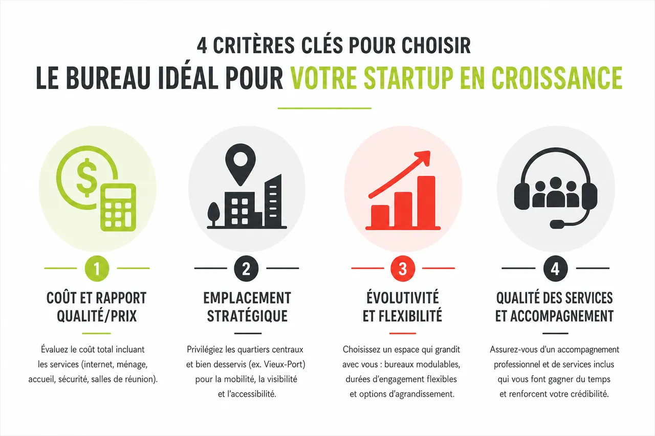 Bureau pour startup en croissance à Montréal: comment éviter de déménager chaque année en 2026 , Conseils pratiques pour choisir un bureau adapté à la croissance de votre startup