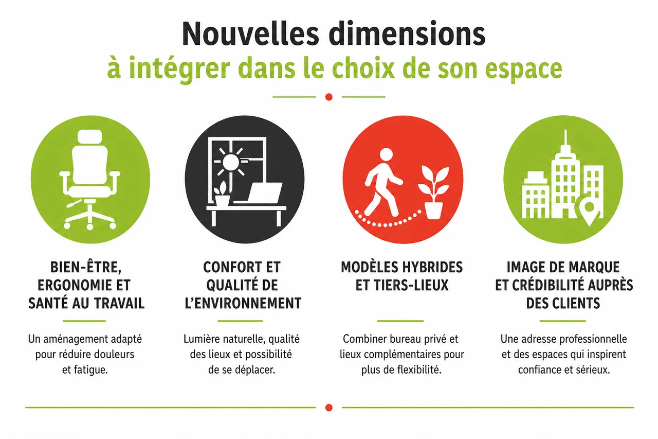 Trouver un espace pour travailler à Montréal quand on en a marre de travailler à la maison , Nouvelles dimensions à intégrer dans le choix de son espace