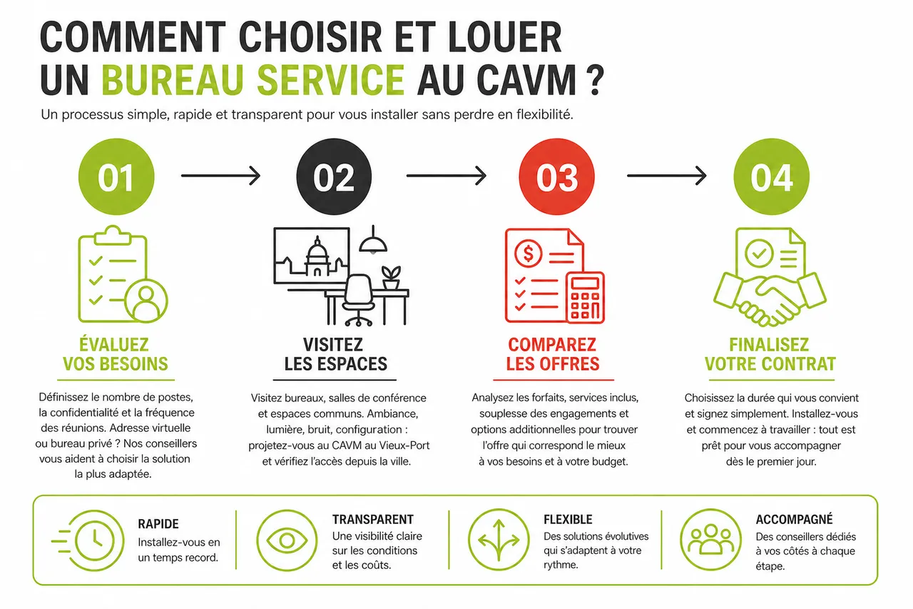 Bureaux avec services à Montréal, comment profiter d’un environnement clé en main sans perdre en flexibilité , Comment choisir et louer un bureau service au CAVM?
