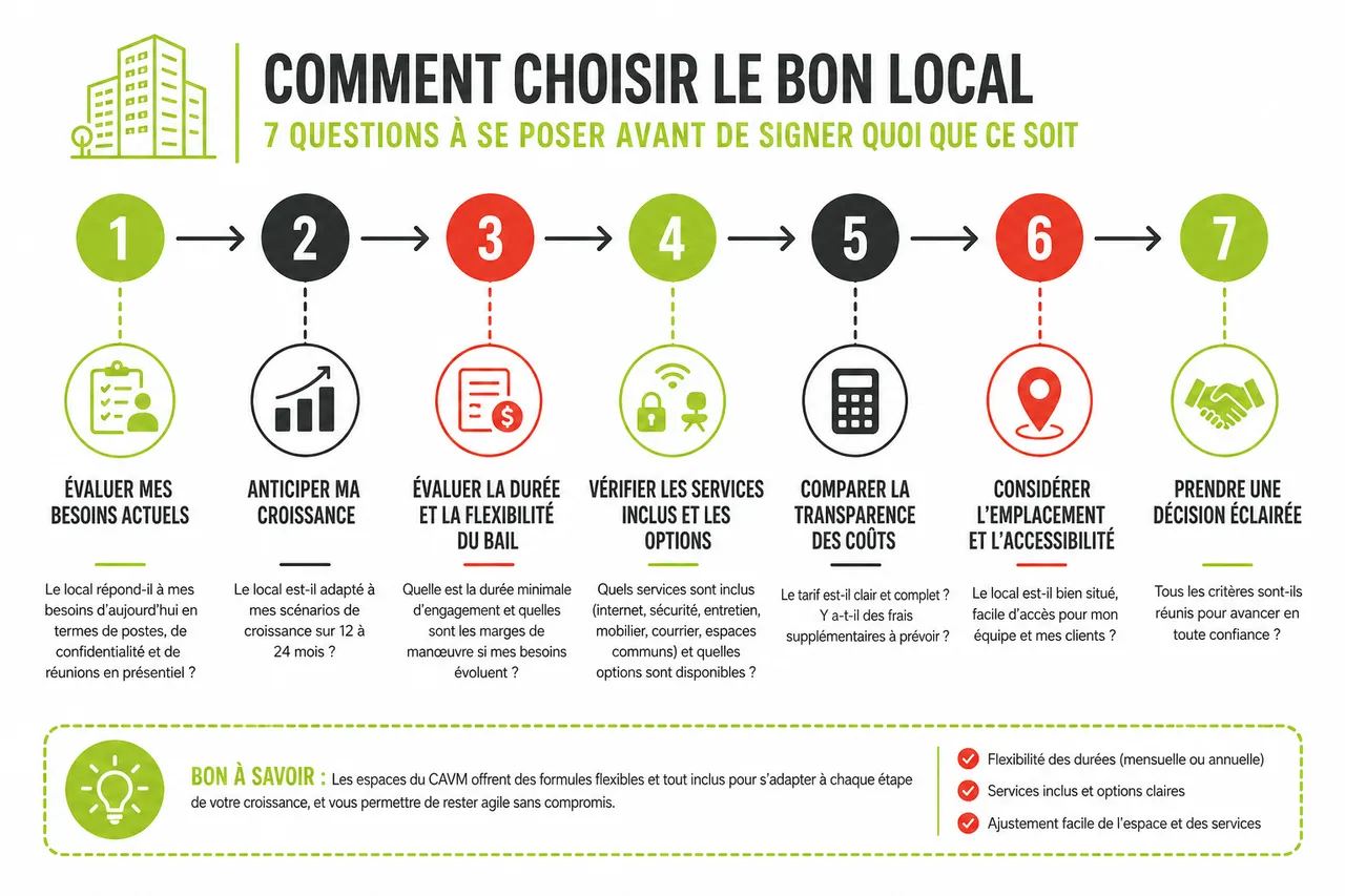 Locaux à louer pour bureaux à Montréal, 7 questions à se poser avant de signer quoi que ce soit , Comment choisir le bon local: critères, démarches et questions essentielles