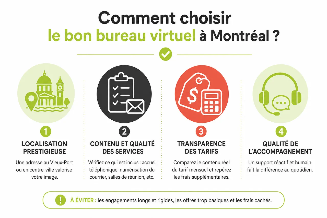 Bureau virtuel à Montréal en 2026, pour quels profils d’entrepreneurs cette solution est vraiment rentable? , Comment choisir le bon bureau virtuel à Montréal?