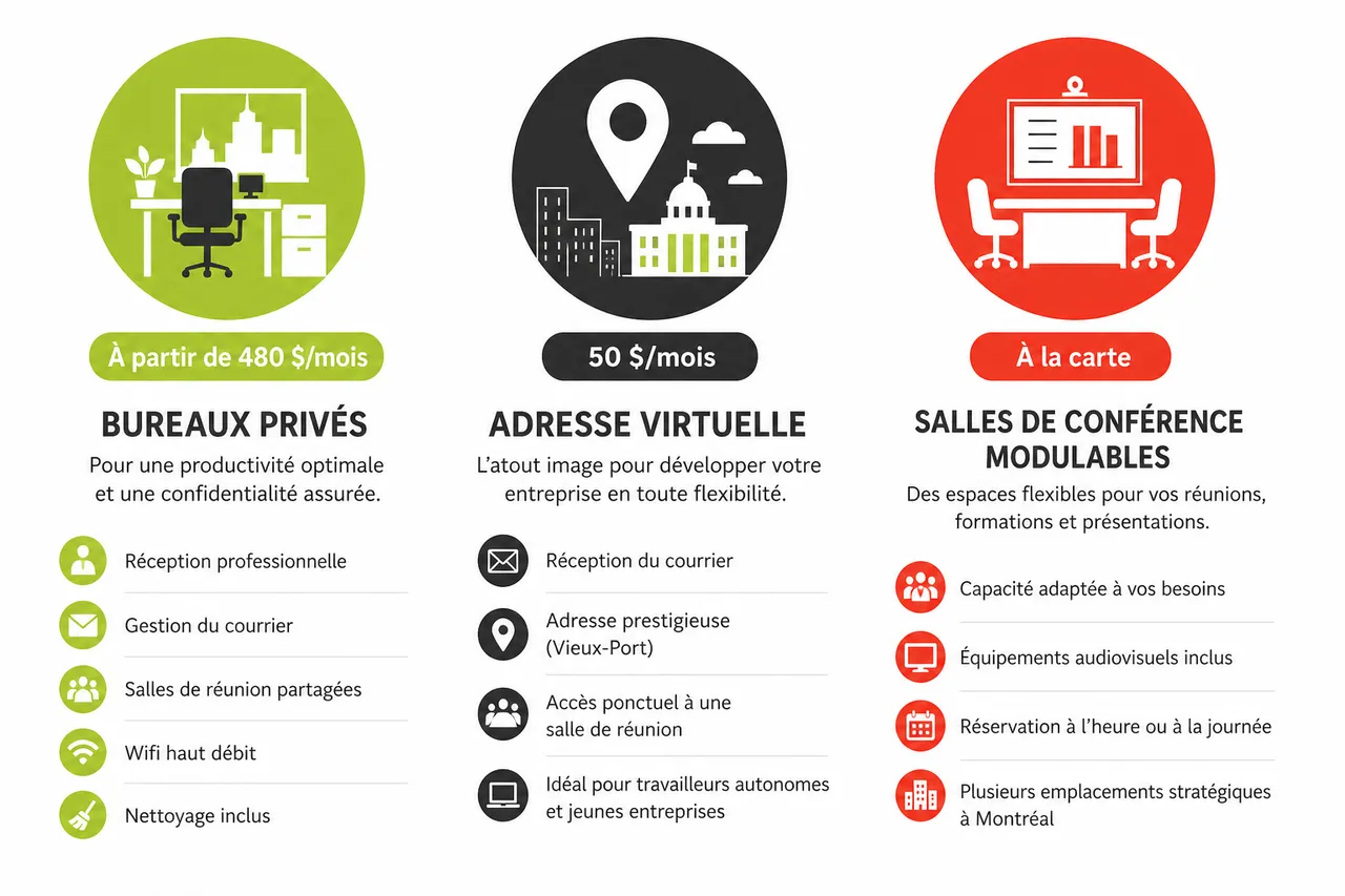 Location de bureau: comment maîtriser votre budget sans compromis , Les différentes solutions de location de bureau à Montréal