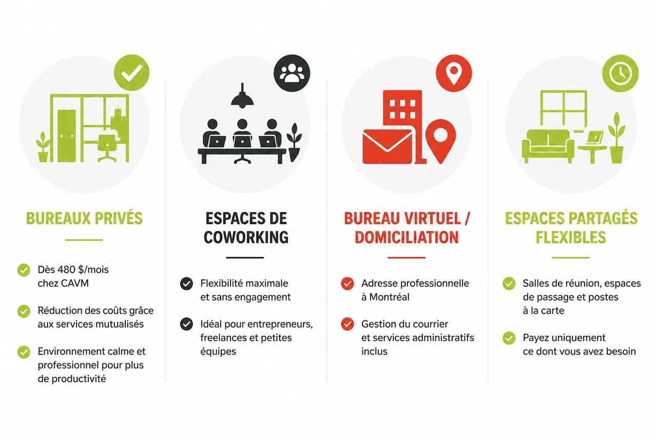 Location de locaux: comment éviter les pièges lors de la comparaison d’offres , Les solutions de location de locaux à Montréal: laquelle vous correspond?