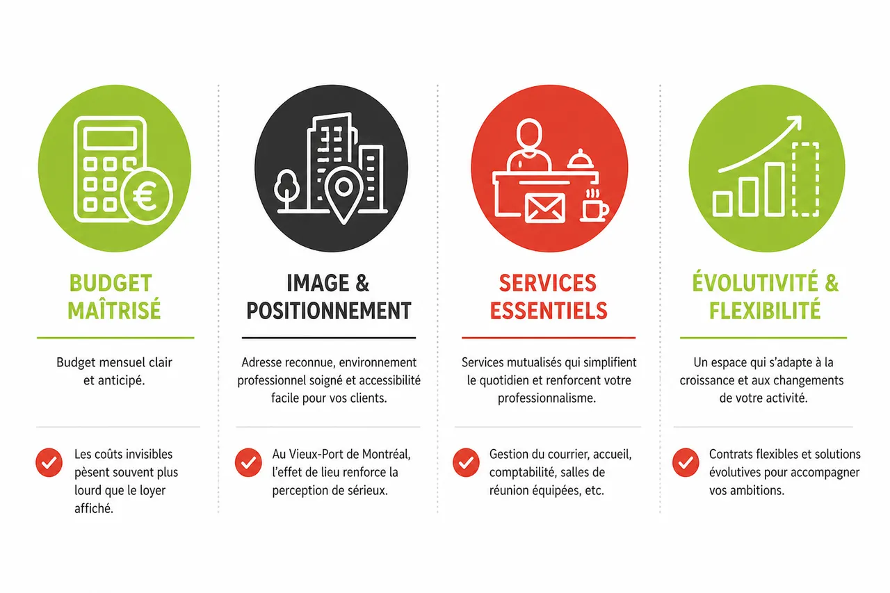Bureau pour commerces: quel format s’adapte à votre activité en 2026 , Comment choisir la solution de bureau adaptée à son activité commerciale?