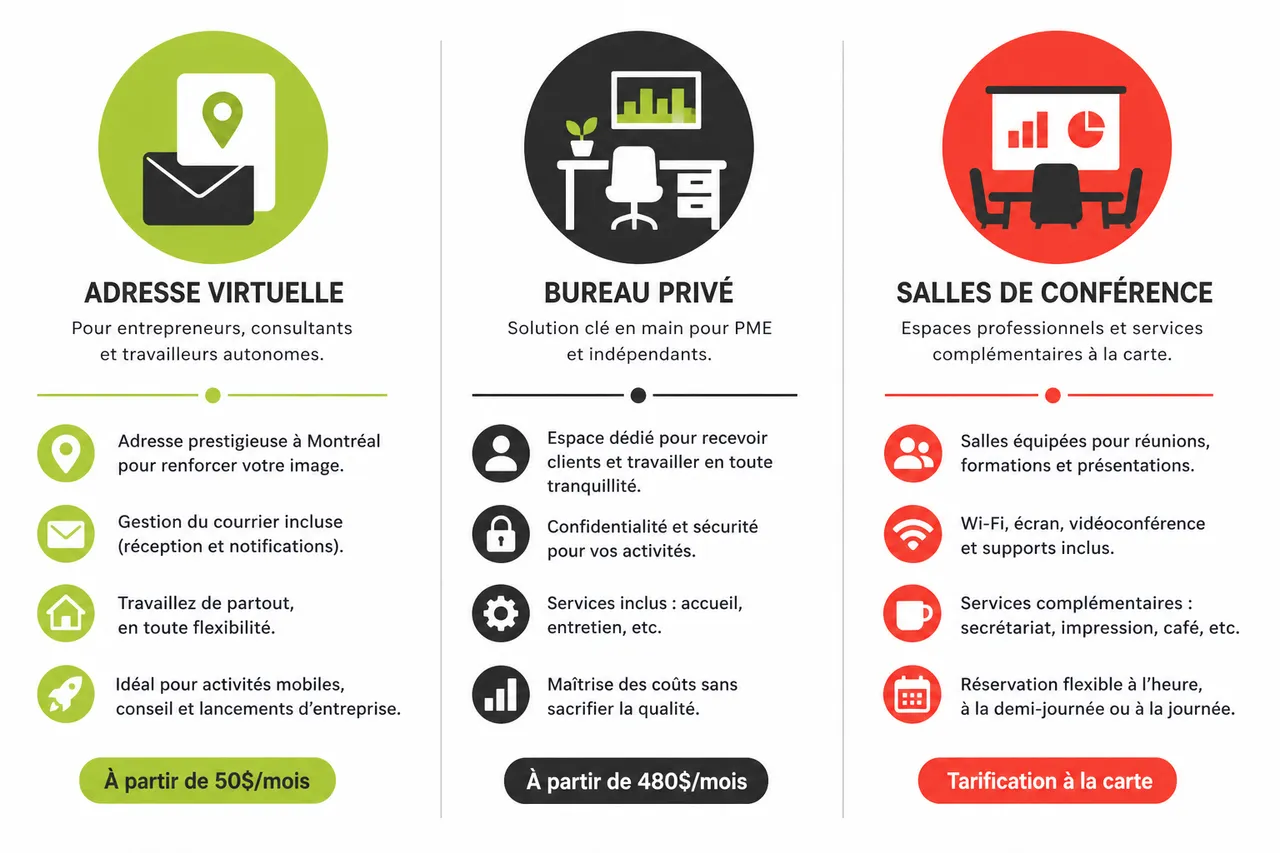 Domiciliation d’entreprise à Montréal: ce qu’il faut savoir en 2026 , Les différents types de domiciliation et leurs avantages