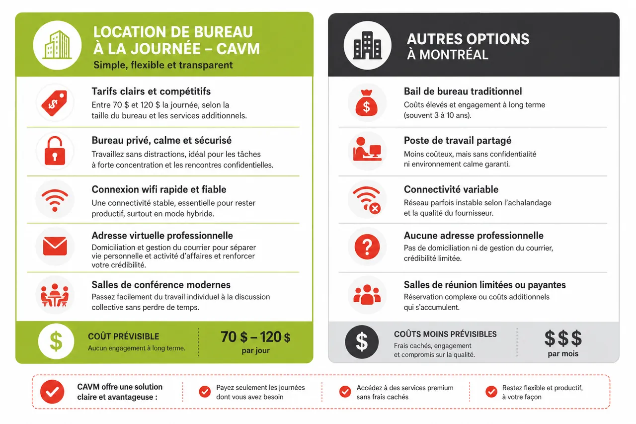 Location de bureau à la journée: une solution rentable en 2026 , Tarifs et fonctionnement: simplicité et transparence