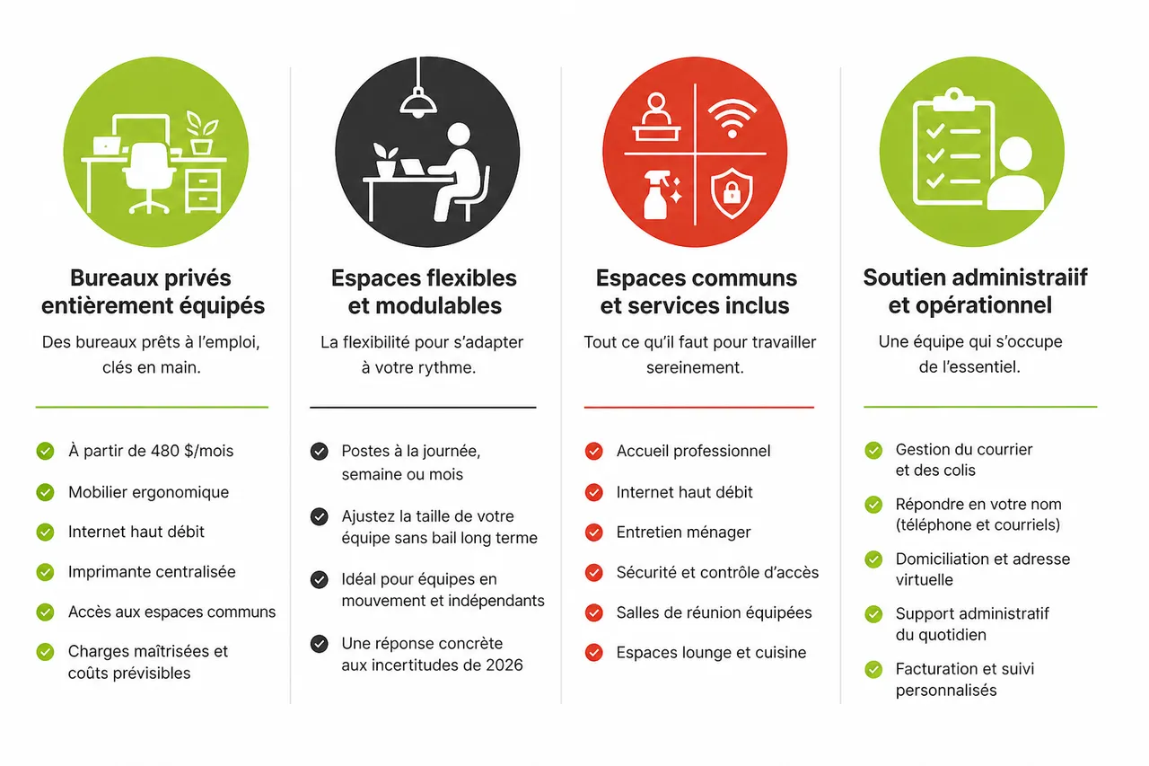 Centre d'affaires à Montréal: ce qu'il faut vraiment vérifier avant de signer , Les services proposés par les centres d'affaires à Montréal