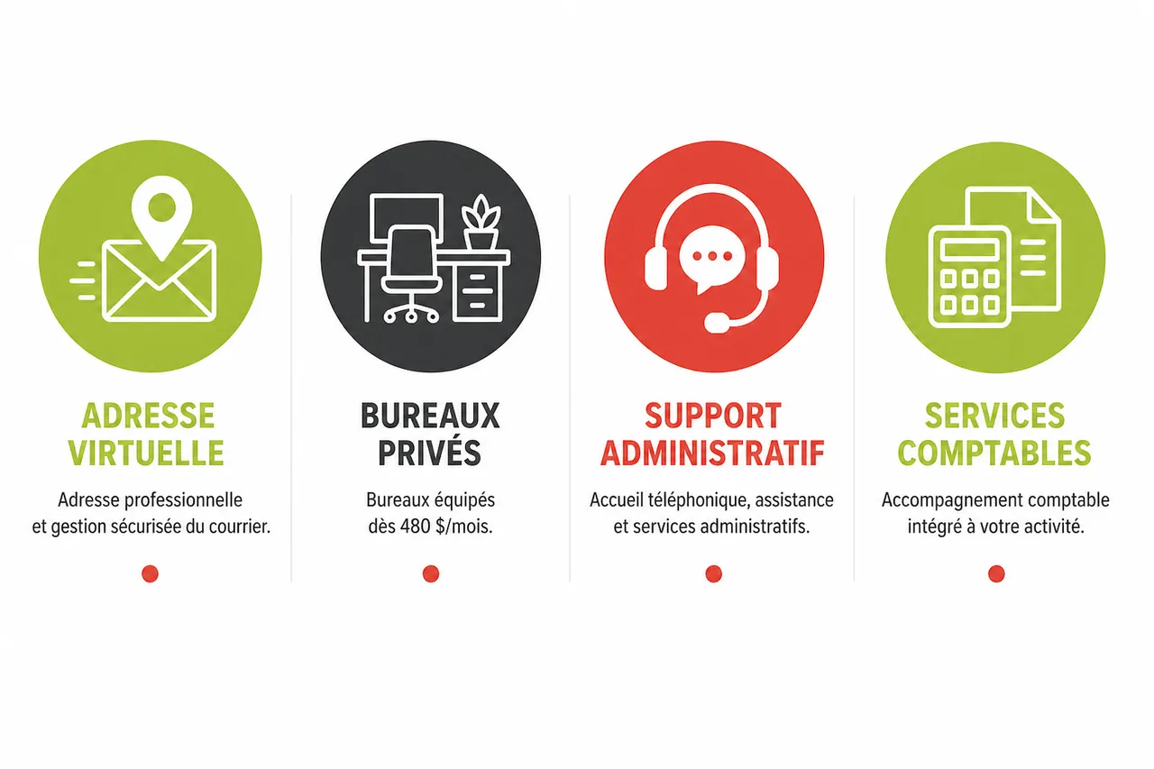 Domiciliation à Montréal pour une entreprise sérieuse et flexible , Panorama des services de domiciliation à Montréal et comparaison des prestataires