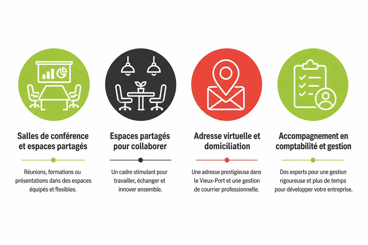 Local à louer à Montréal: les points qui font la différence entre deux options , Les services complémentaires pour entrepreneurs et PME